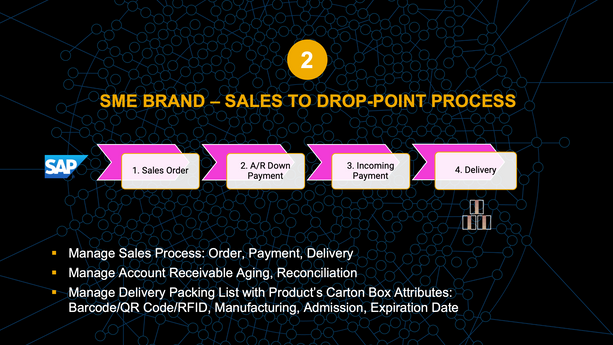 Sales to Distributor | Agent | Droppoint